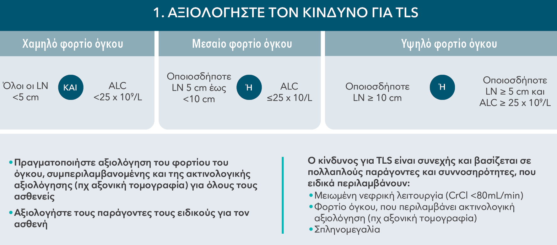 STEP 1: ASSESS TLS RISK